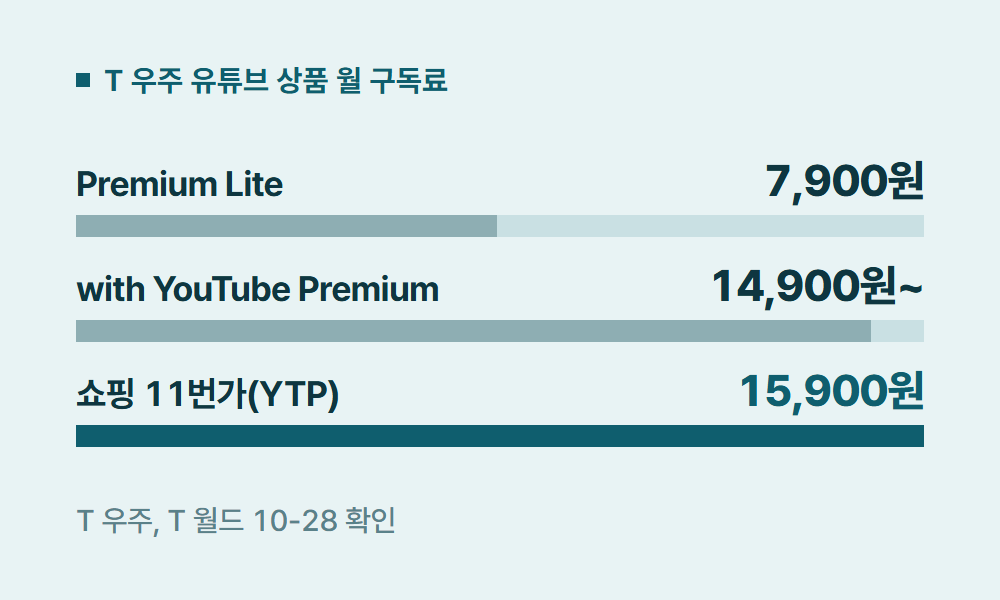 T우주패스유튜브 T 우주 유튜브 상품 월 구독료
