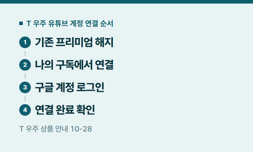 T우주패스유튜브 T 우주 유튜브 계정 연결 순서