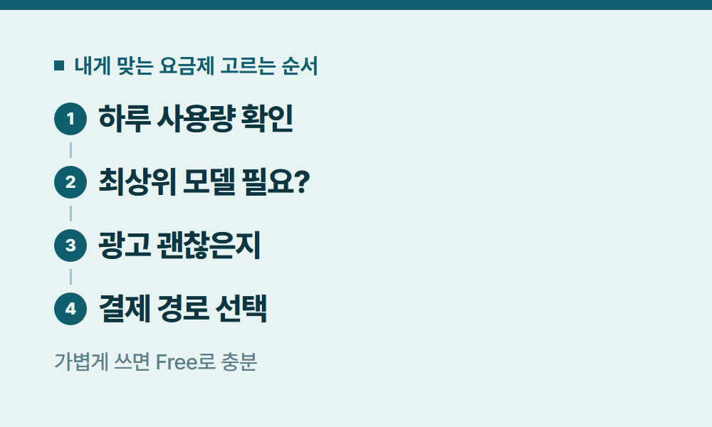 챗지피티요금제 내게 맞는 요금제 고르는 순서
