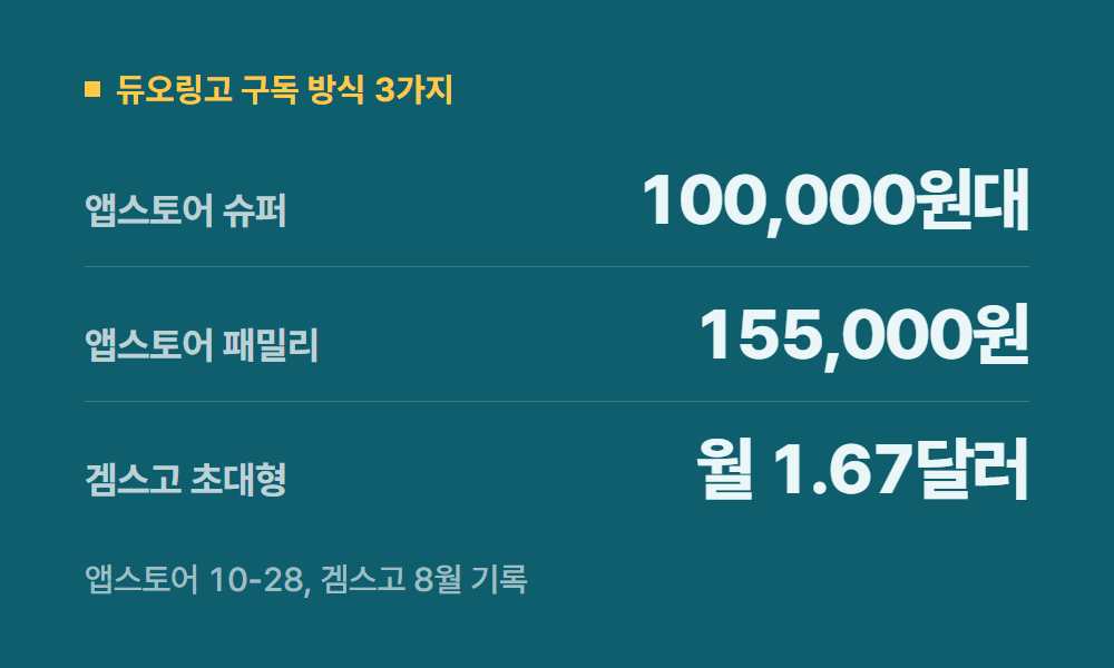 듀오링고구독 듀오링고 구독 방식 3가지