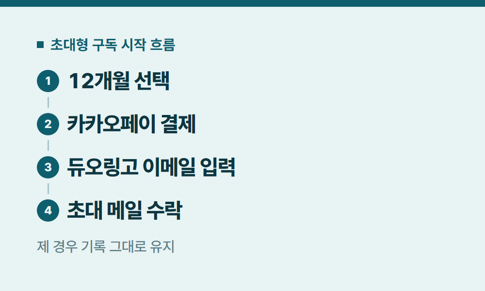 듀오링고구독 초대형 구독 시작 흐름