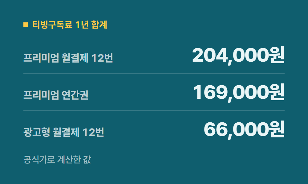 티빙구독료 티빙구독료 1년 합계