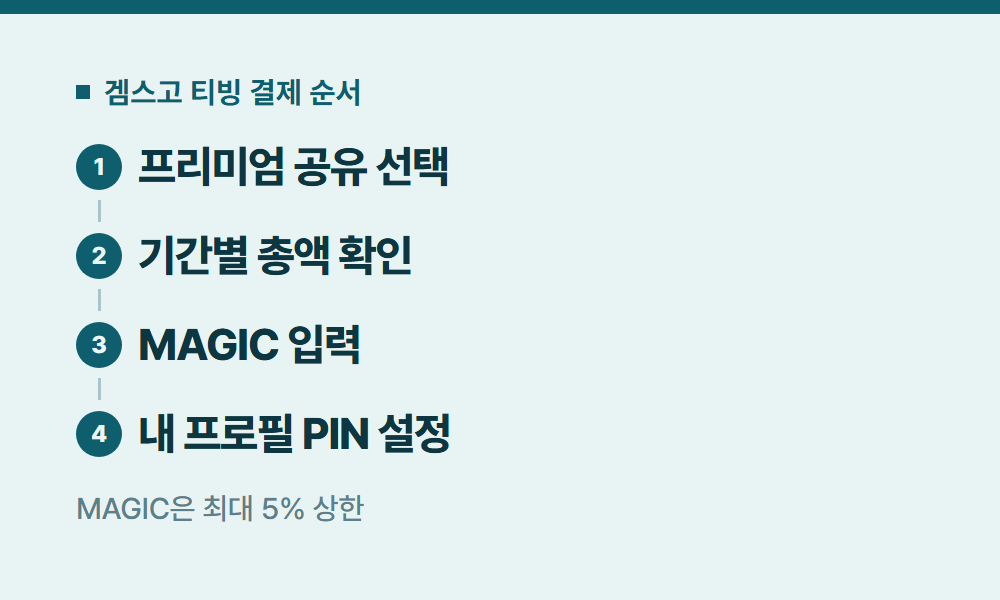 티빙구독료 겜스고 티빙 결제 순서