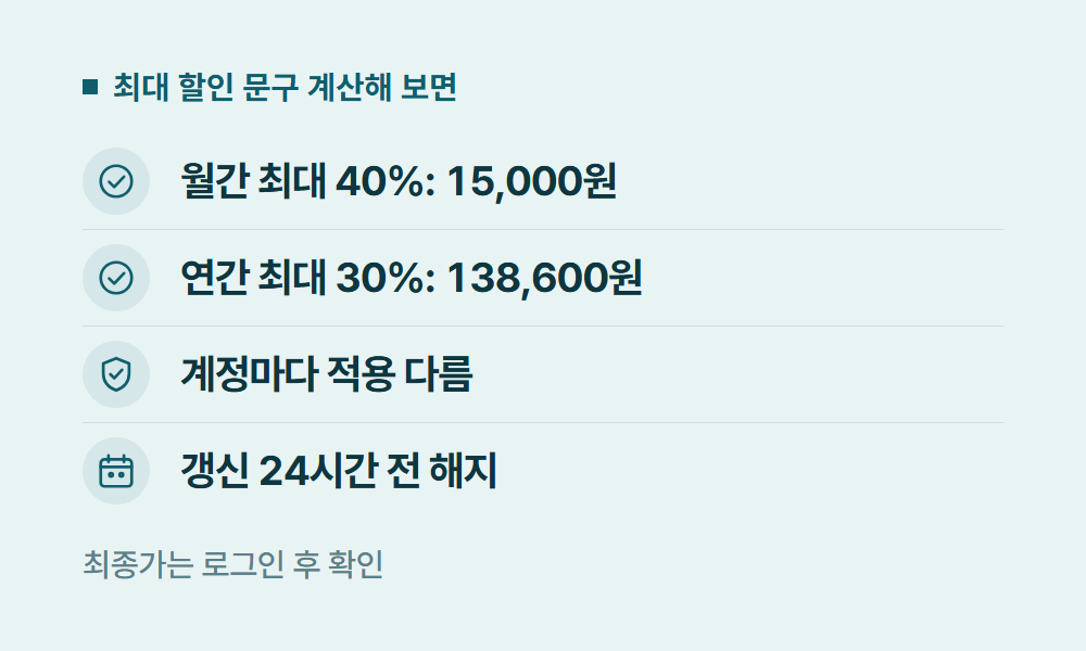 캡컷프로가격 최대 할인 문구 계산해 보면