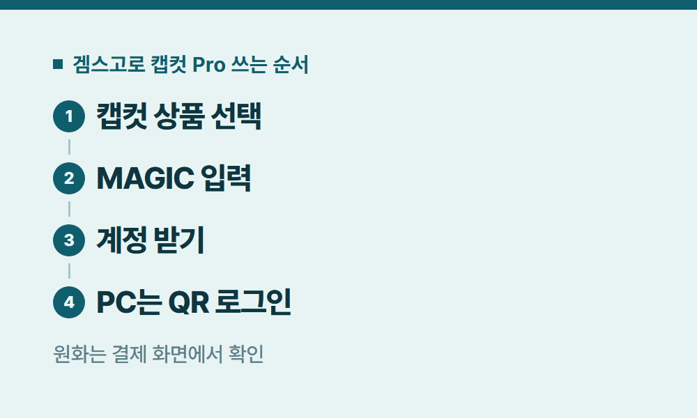캡컷프로가격 겜스고로 캡컷 Pro 쓰는 순서