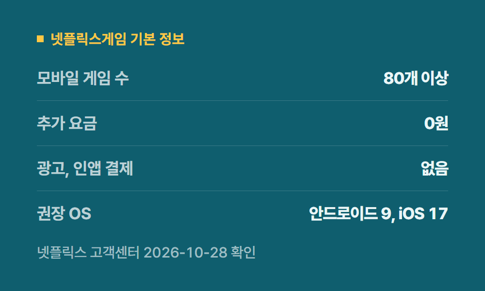 넷플릭스게임 넷플릭스게임 기본 정보