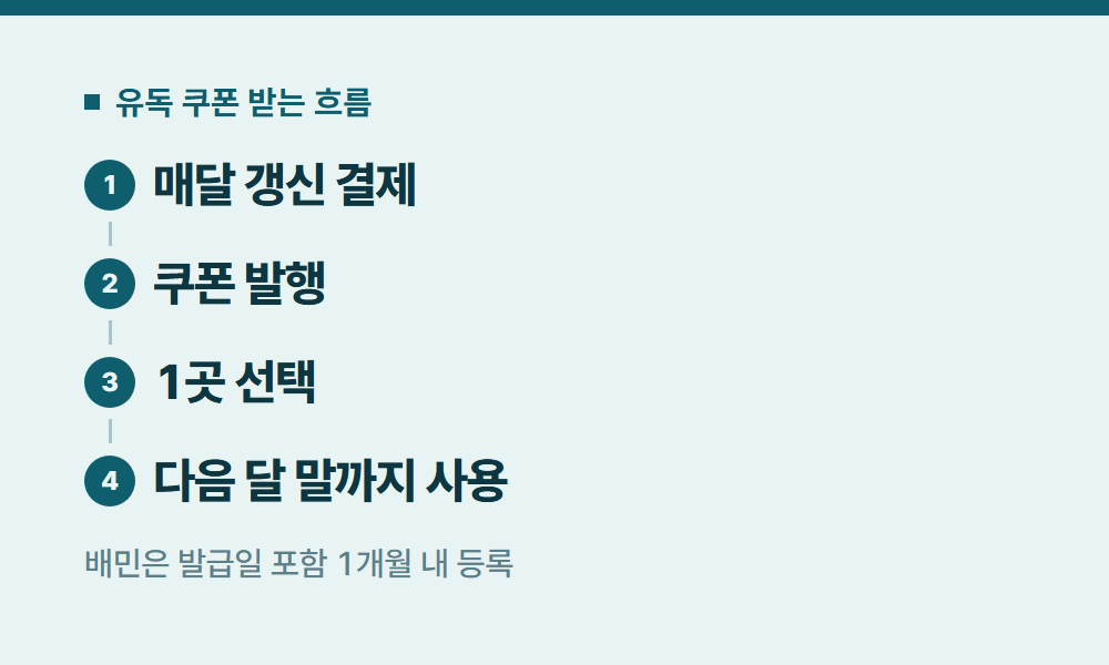 유튜브프리미엄유독 유독 쿠폰 받는 흐름