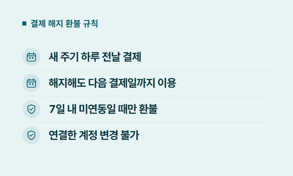 유튜브프리미엄유독 결제 해지 환불 규칙