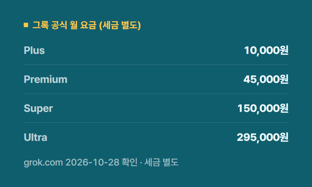 그록가격 그록 공식 월 요금 (세금 별도)