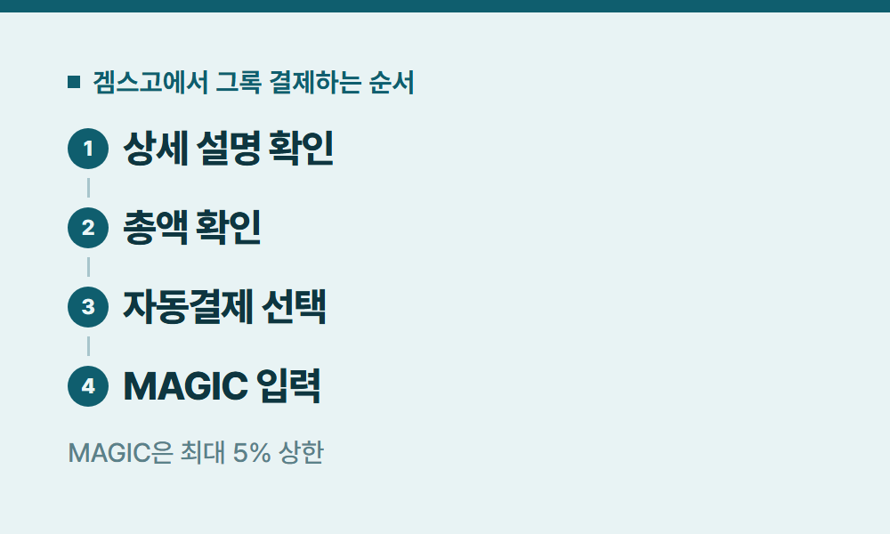 그록가격 겜스고에서 그록 결제하는 순서
