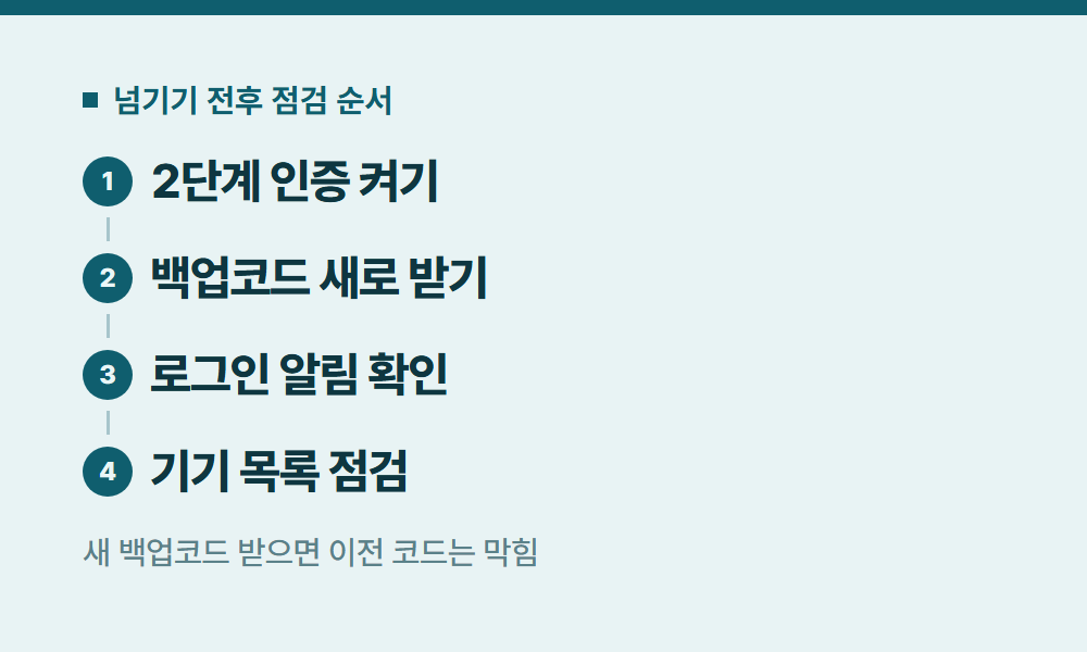 유튜브프리미엄계정공유 넘기기 전후 점검 순서