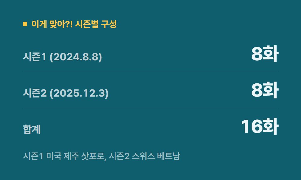 디즈니플러스예능 이게 맞아?! 시즌별 구성