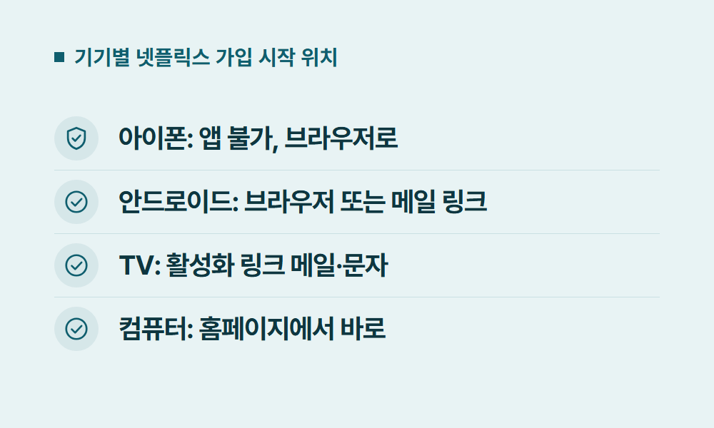 넷플릭스가입방법 기기별 넷플릭스 가입 시작 위치