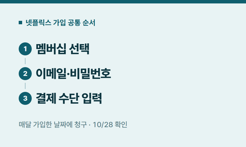 넷플릭스가입방법 넷플릭스 가입 공통 순서