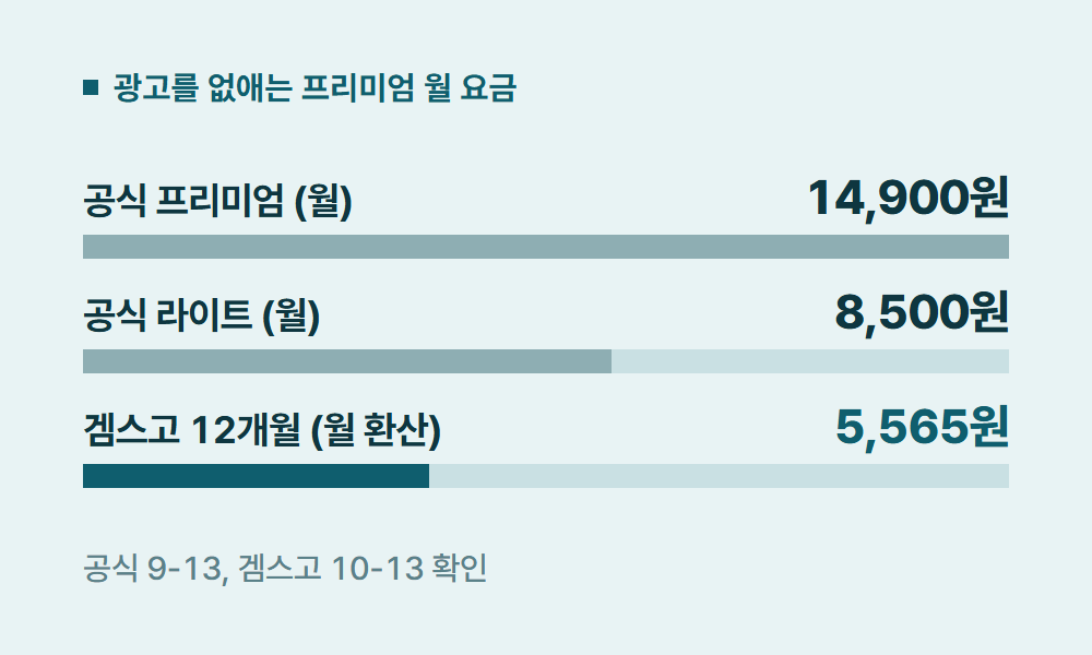 유튜브멤버십가입 광고를 없애는 프리미엄 월 요금
