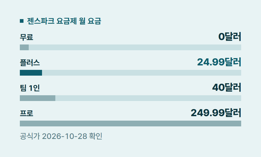 젠스파크요금제 젠스파크 요금제 월 요금
