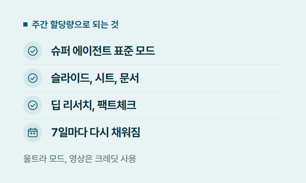 젠스파크요금제 주간 할당량으로 되는 것