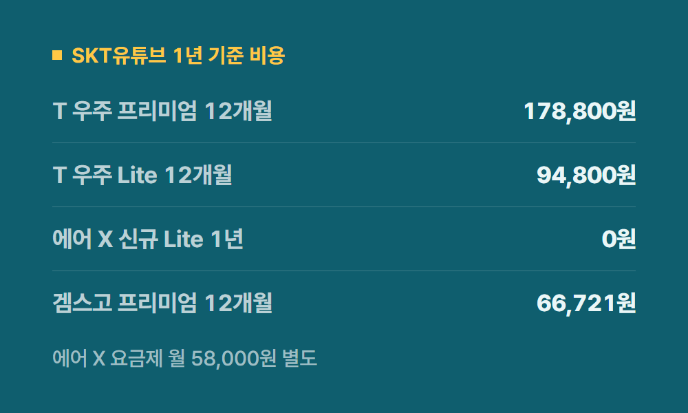 SKT유튜브 SKT유튜브 1년 기준 비용