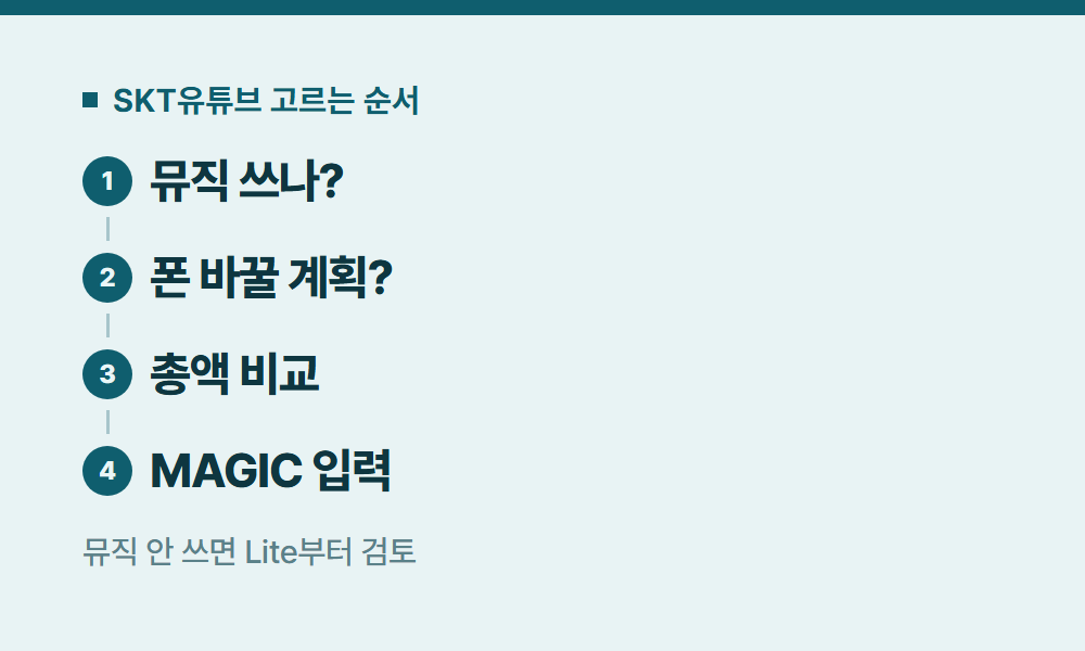SKT유튜브 SKT유튜브 고르는 순서