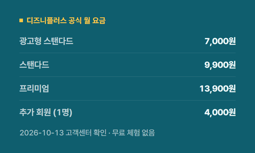 디즈니플러스요금 디즈니플러스 공식 월 요금