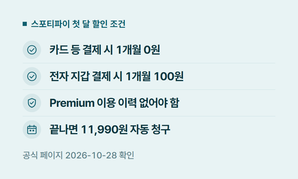 스포티파이할인 스포티파이 첫 달 할인 조건