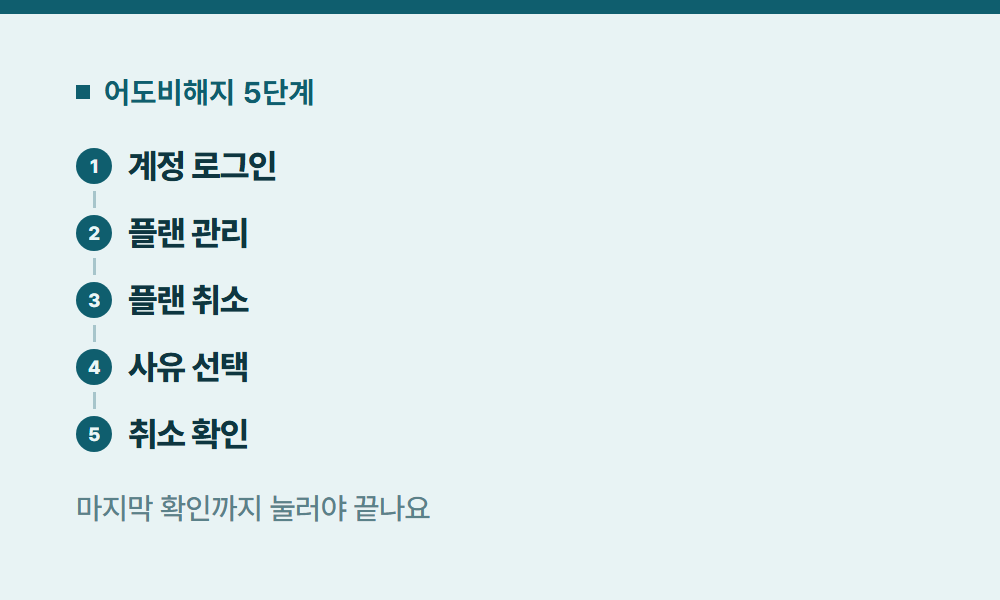 어도비해지 어도비해지 5단계