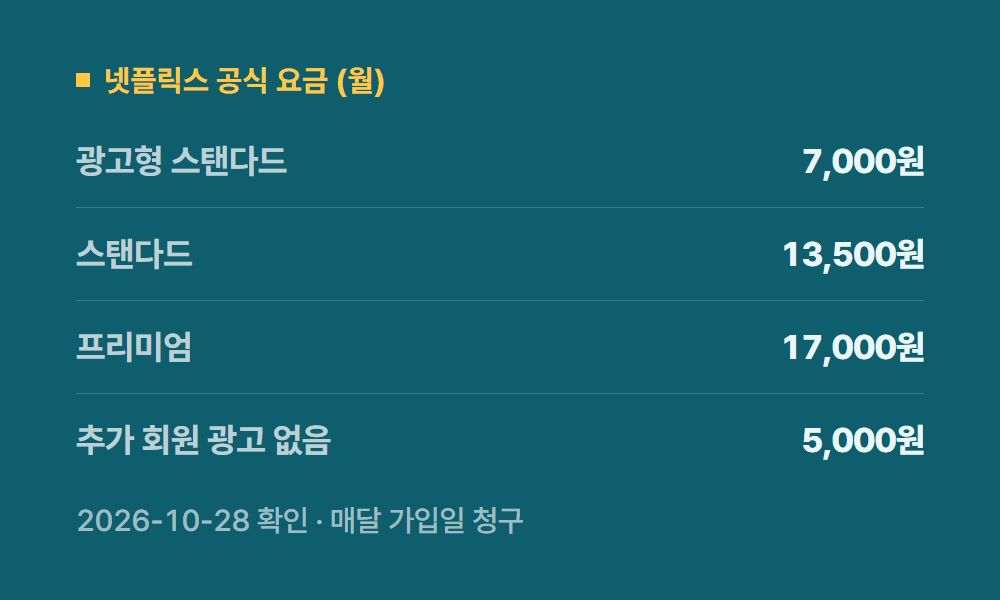 넷플릭스구독 넷플릭스 공식 요금 (월)