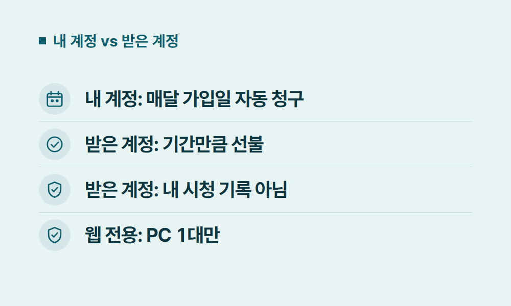 넷플릭스구독 내 계정 vs 받은 계정
