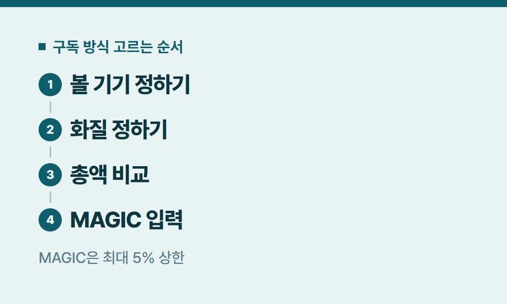 넷플릭스구독 구독 방식 고르는 순서