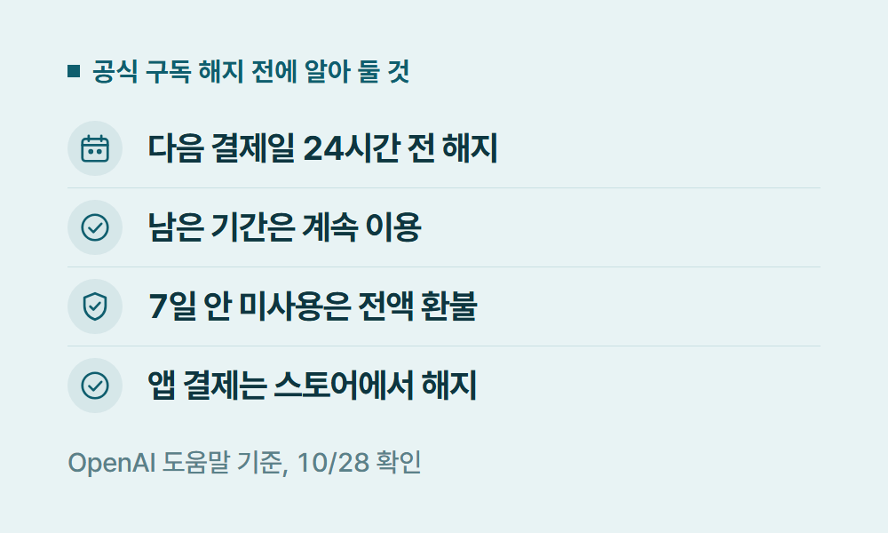 챗지피티구독 공식 구독 해지 전에 알아 둘 것