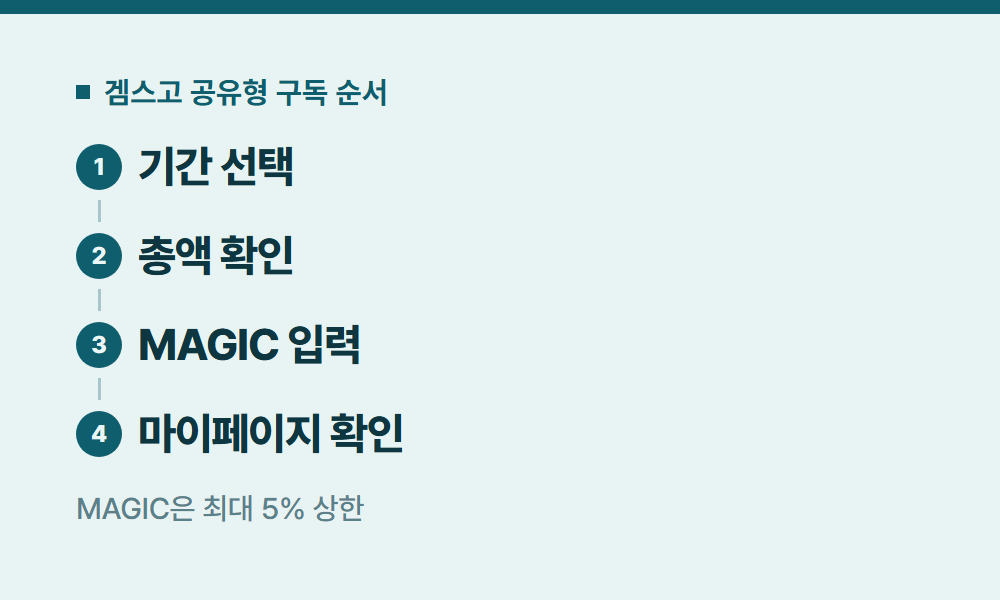 챗지피티구독 겜스고 공유형 구독 순서