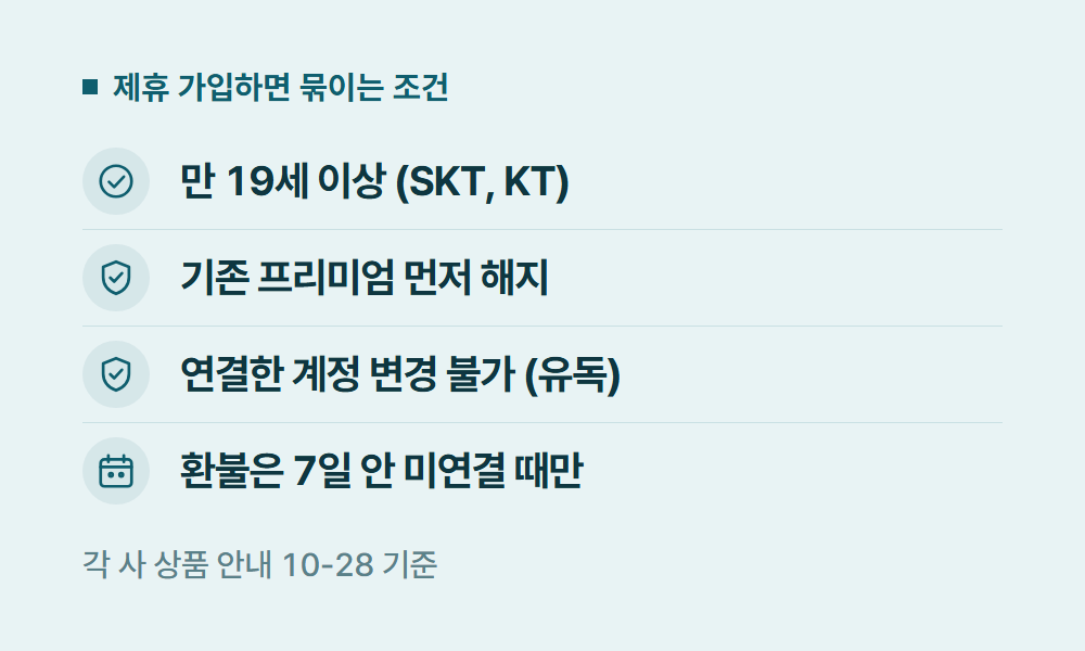 유튜브프리미엄제휴 제휴 가입하면 묶이는 조건