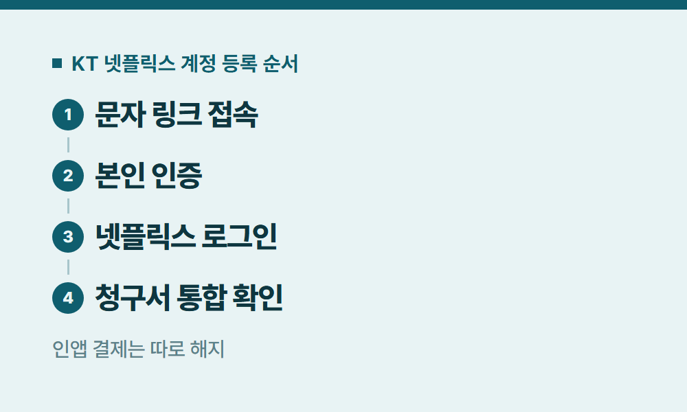 KT넷플릭스 KT 넷플릭스 계정 등록 순서