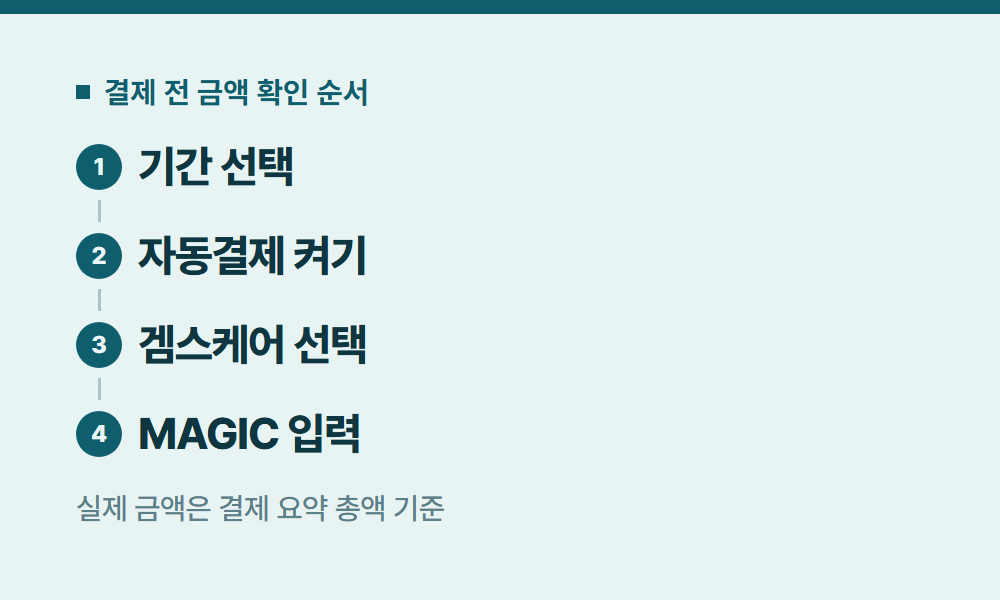유튜브프리미엄금액 결제 전 금액 확인 순서