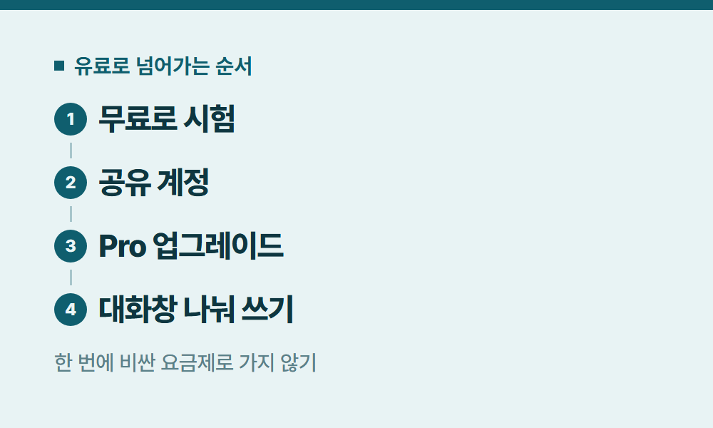 클로드유료 유료로 넘어가는 순서