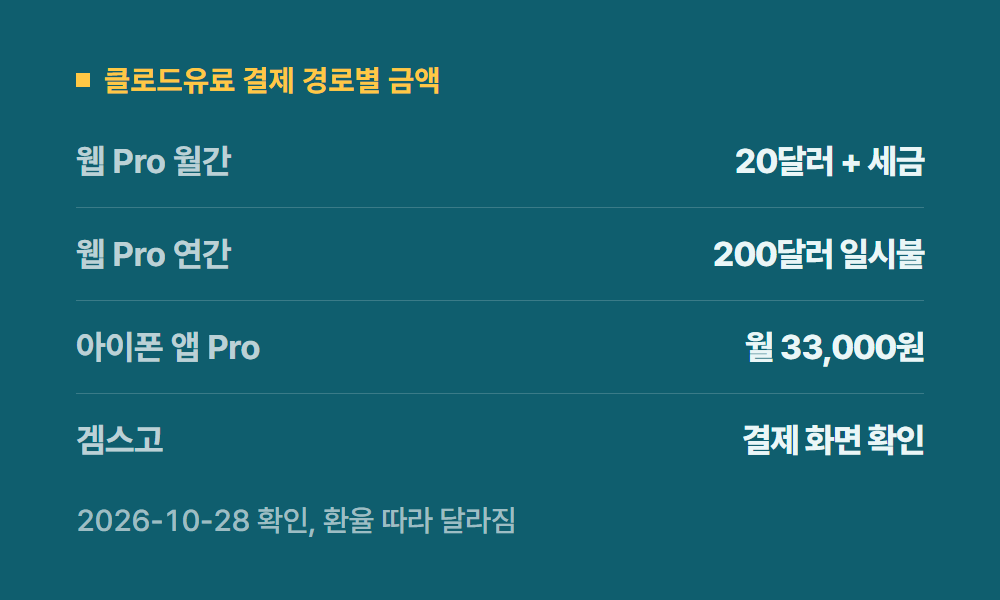 클로드유료 클로드유료 결제 경로별 금액