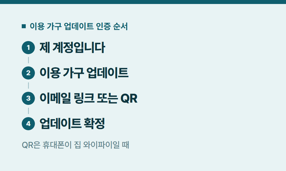 넷플릭스이용가구업데이트 이용 가구 업데이트 인증 순서