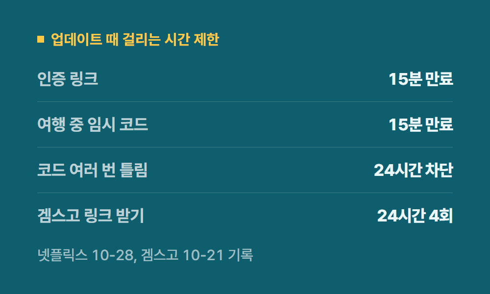 넷플릭스이용가구업데이트 업데이트 때 걸리는 시간 제한