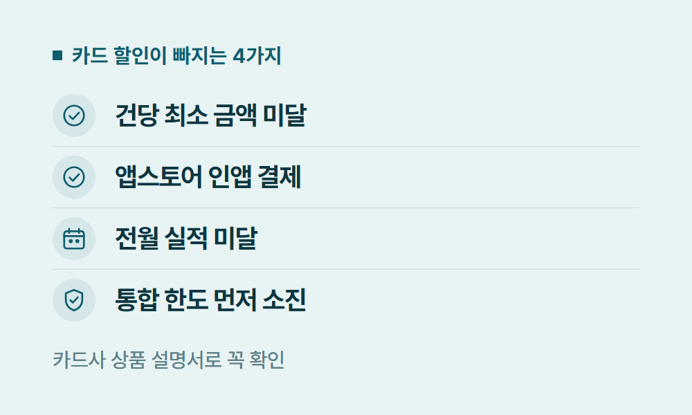 유튜브프리미엄카드할인 카드 할인이 빠지는 4가지
