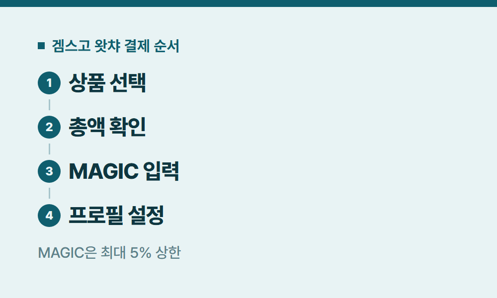 왓챠구독료 겜스고 왓챠 결제 순서