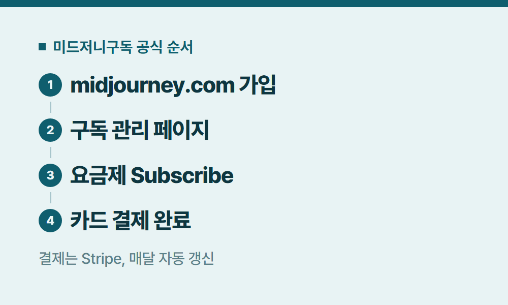 미드저니구독 미드저니구독 공식 순서