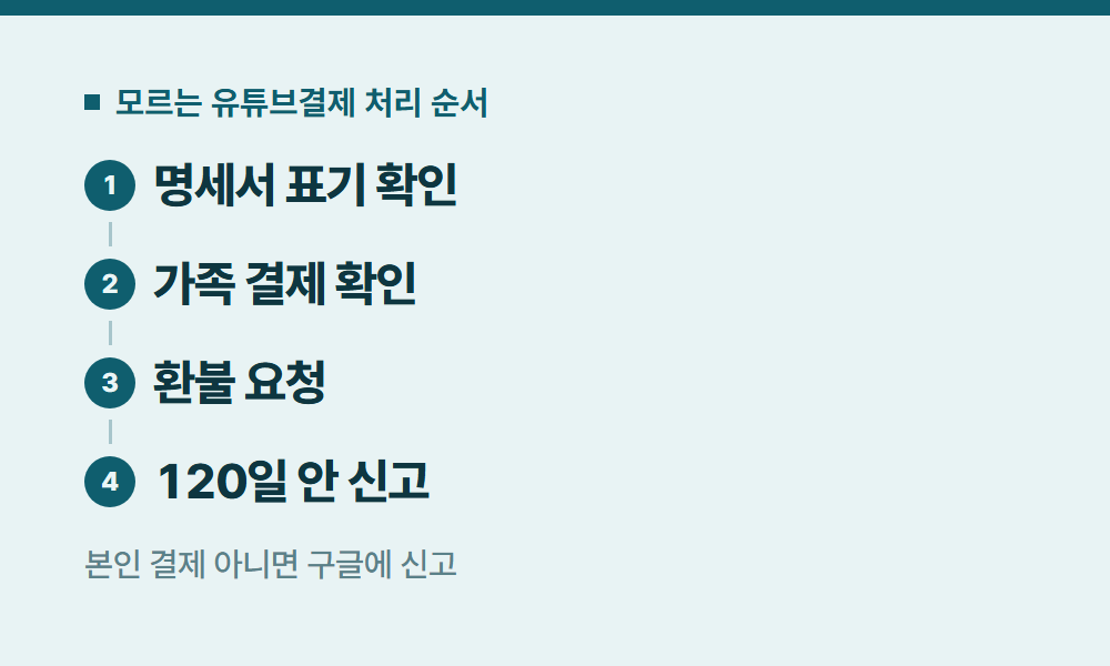 유튜브결제 모르는 유튜브결제 처리 순서