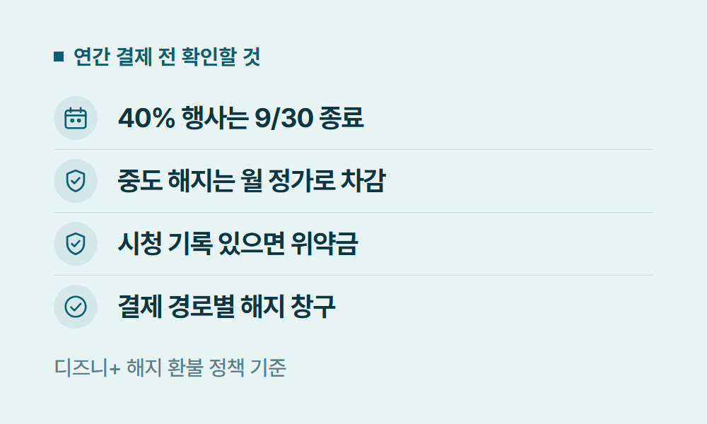 디즈니플러스연간구독 연간 결제 전 확인할 것