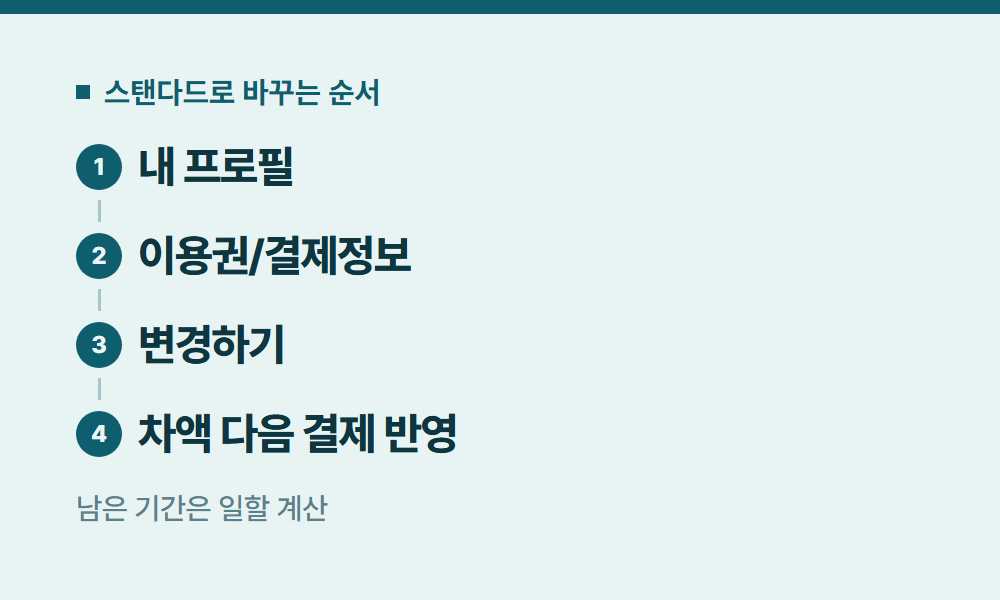 티빙스탠다드 스탠다드로 바꾸는 순서