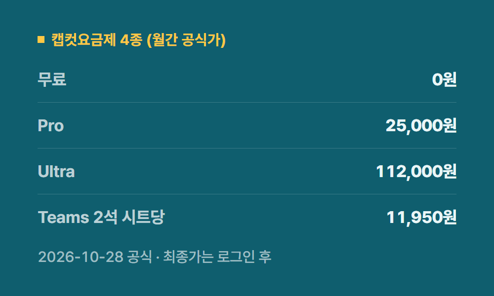 캡컷요금제 캡컷요금제 4종 (월간 공식가)