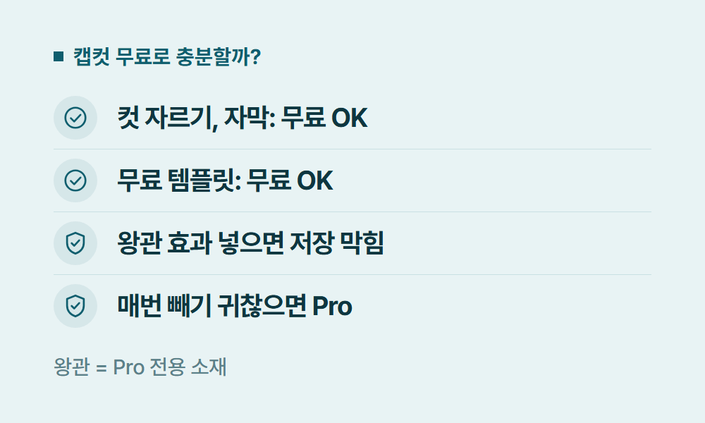캡컷요금제 캡컷 무료로 충분할까?