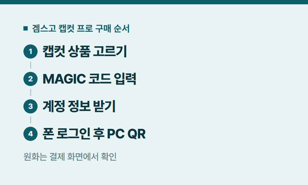 캡컷요금제 겜스고 캡컷 프로 구매 순서