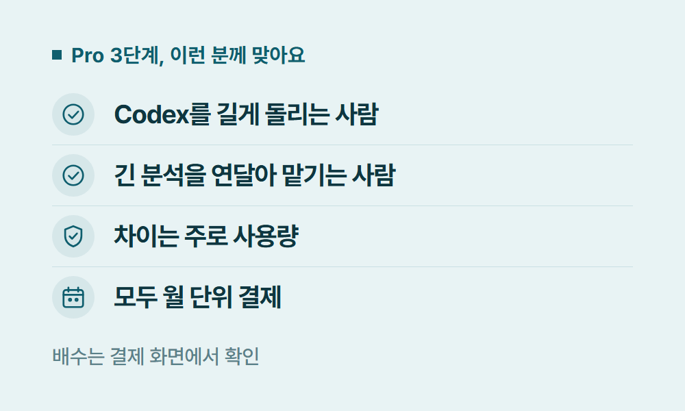 챗GPT요금제 Pro 3단계, 이런 분께 맞아요