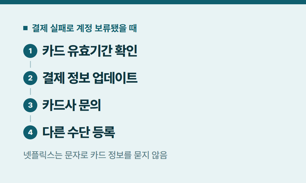 넷플릭스결제 결제 실패로 계정 보류됐을 때
