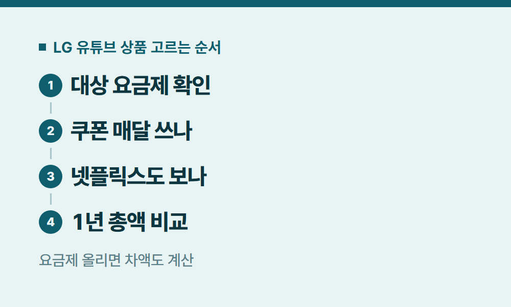 LG유튜브프리미엄 LG 유튜브 상품 고르는 순서